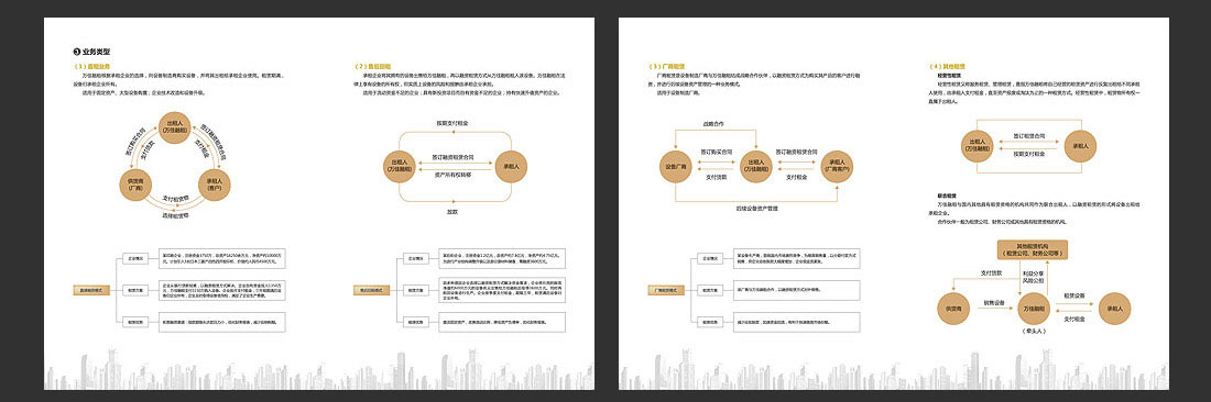 北京融資租賃企業(yè)畫(huà)冊(cè)設(shè)計(jì)-5