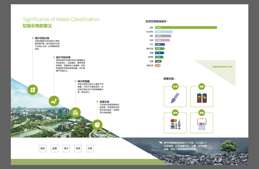 尚資源智能垃圾分類宣傳冊設(shè)計理念-5