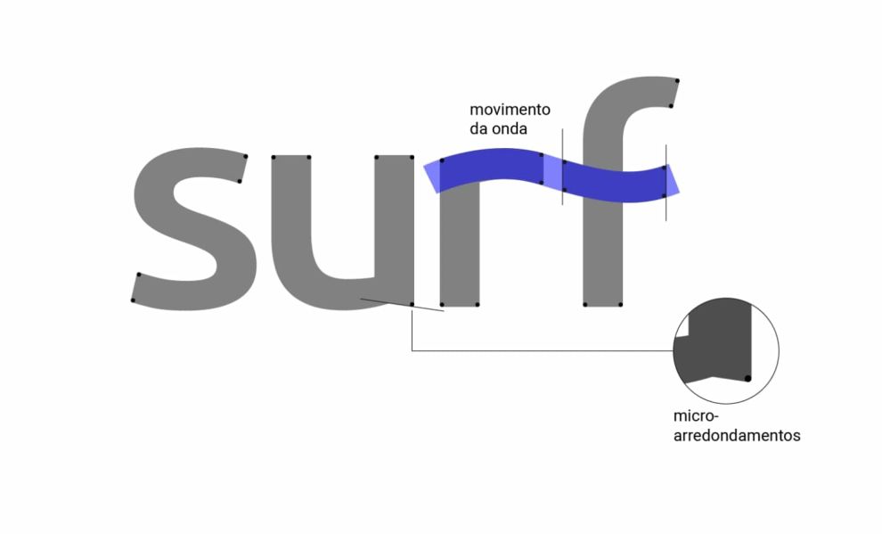 巴西Surf Group電信公司標(biāo)志設(shè)計-2